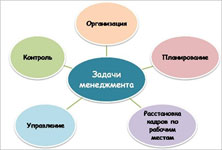 Курсы менеджмента и менеджеров. Учебный центр Успех Киев